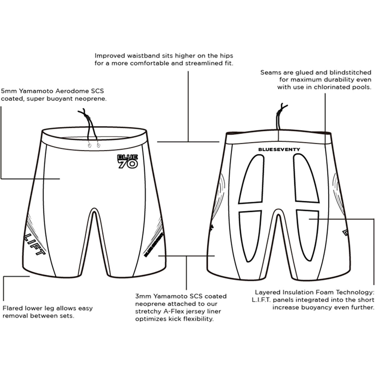 Blueseventy Lift Buoyancy Short Men