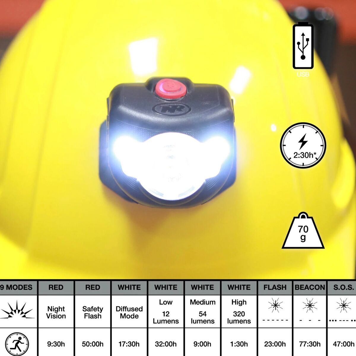 NiteRider PivotPro 320 Lighting System Accessories