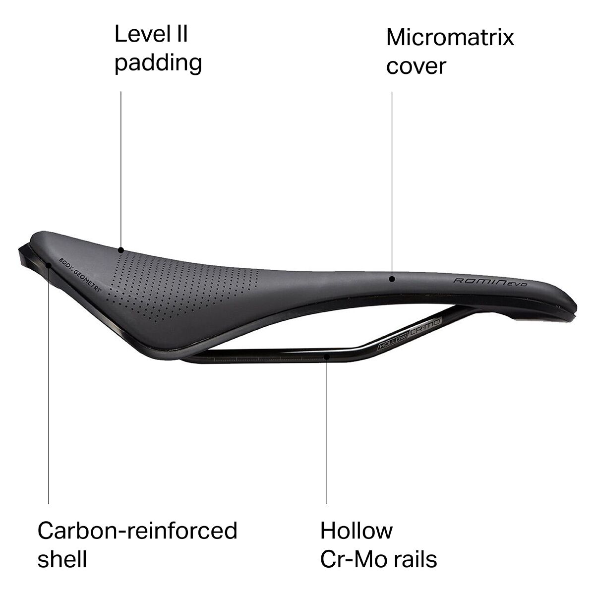 specialized romin evo comp gel saddle review