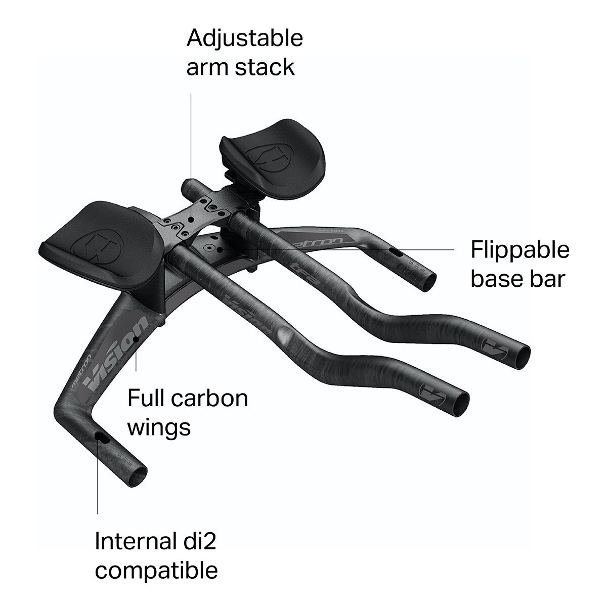 Vision Metron TFA Aerobar - Components