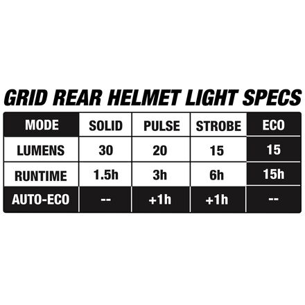 Bell - Falcon XRV LED Mips Helmet