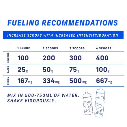 Carbs Fuel - Carbs Fuel Drink Mix