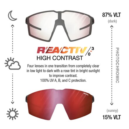 Julbo - Edge REACTIV Sunglasses