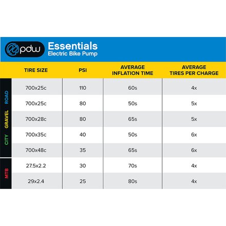 Portland Design Works - Essentials Electric Pump