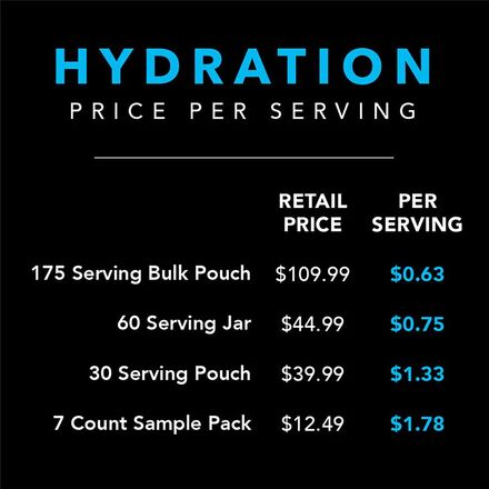 Redmond - Re-Lyte HYDRATION SUPPORT Capsules