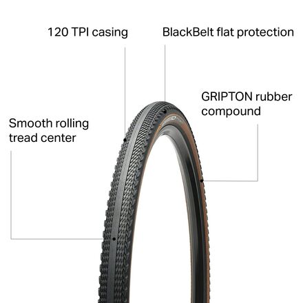 Specialized - Pathfinder Pro 2Bliss Tire