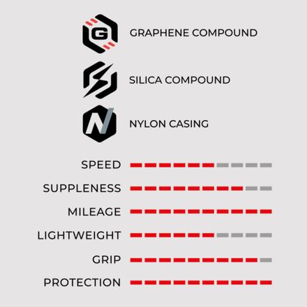 Vittoria - RideArmor II Tubeless Tire