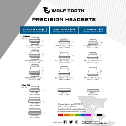 Wolf Tooth Components - Premium IS41/28.6 Upper Headset Assembly