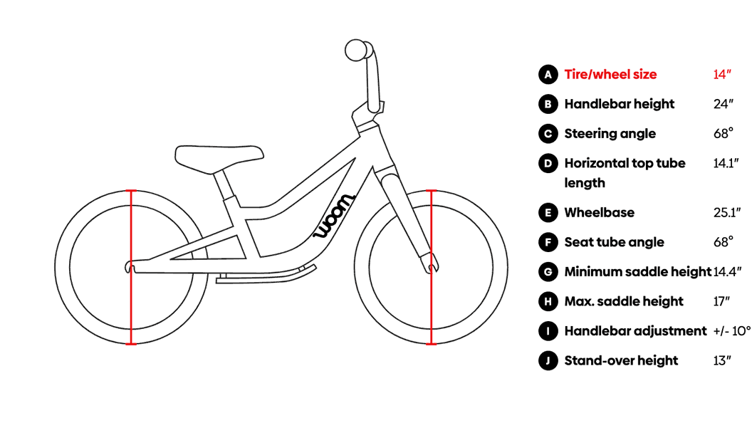 Gif rotating trhough geo chart graphic for Woom Go 1 Plus bike.