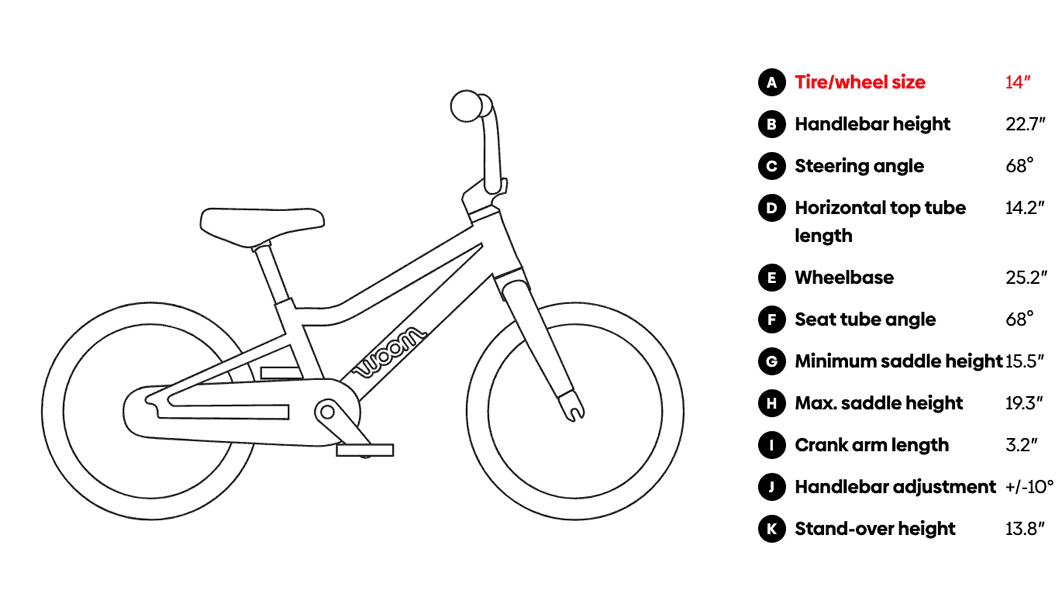 Gif rotating trhough geo chart graphic for Woom Go 2 bike.