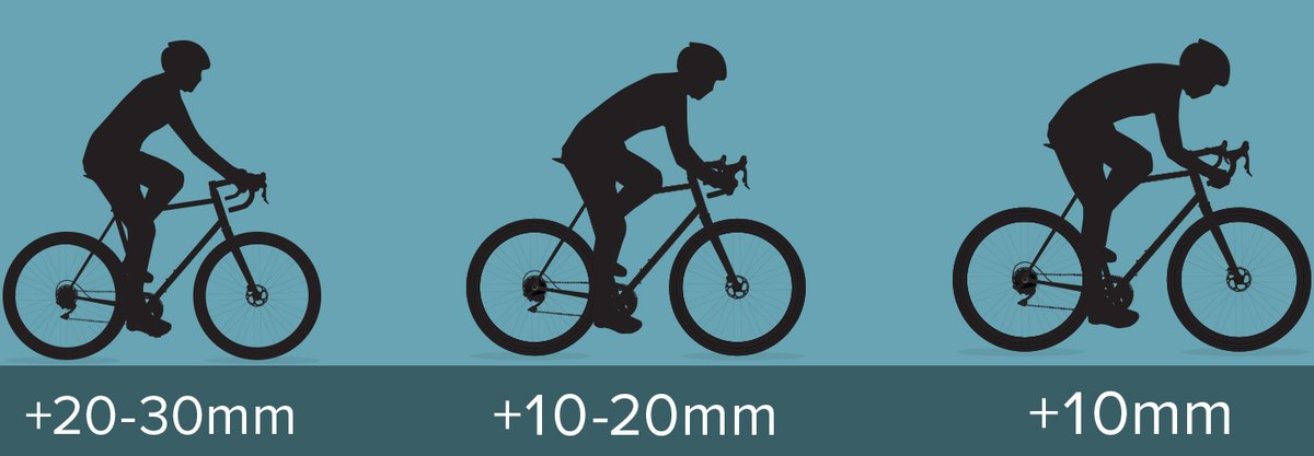 Saddle Sizing & Fit story image