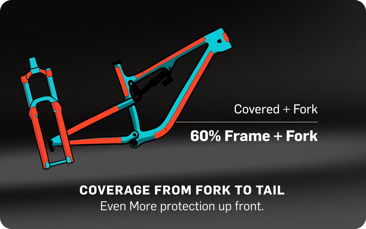 Covered + Fork
